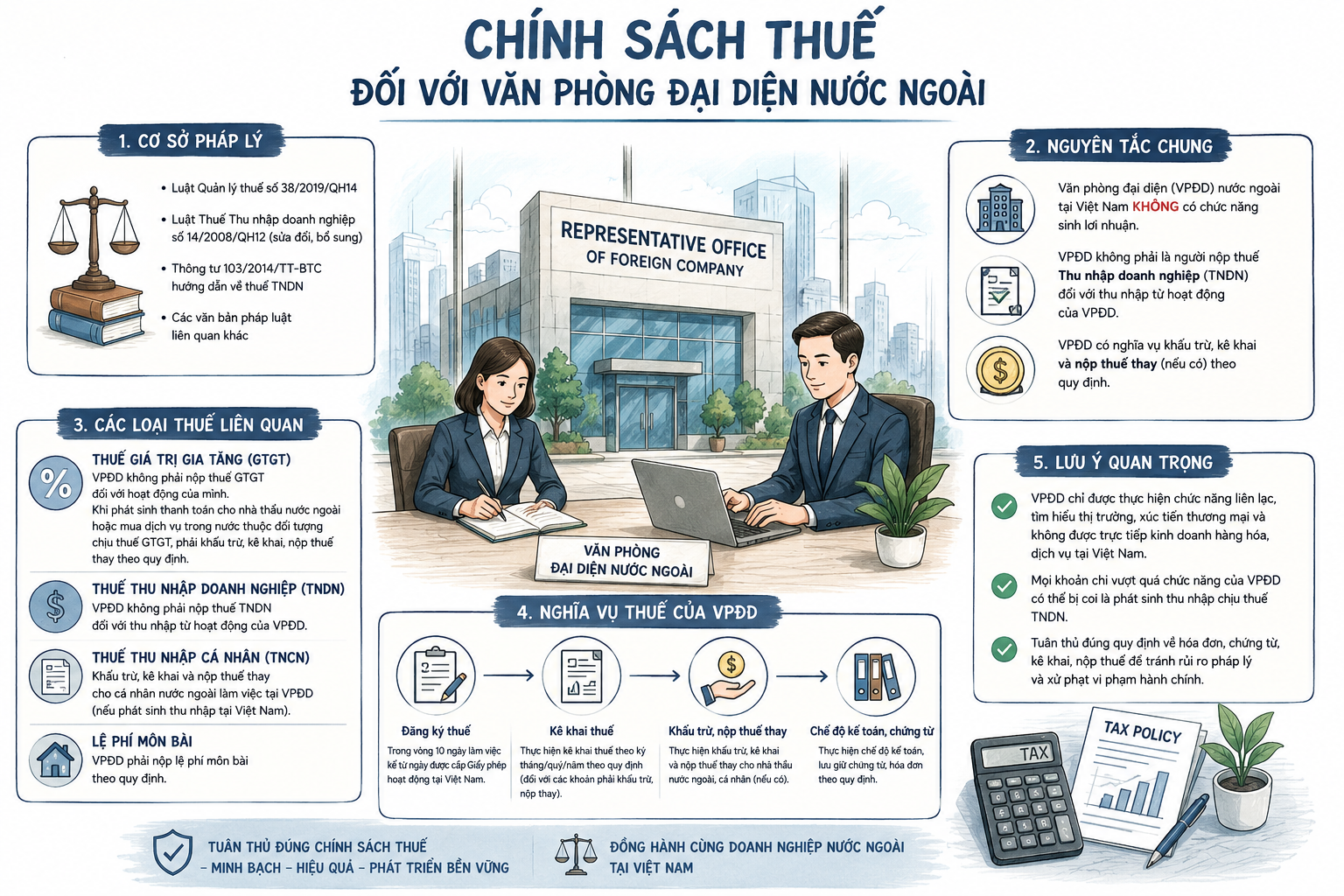 Doanh nghiệp & Thuế