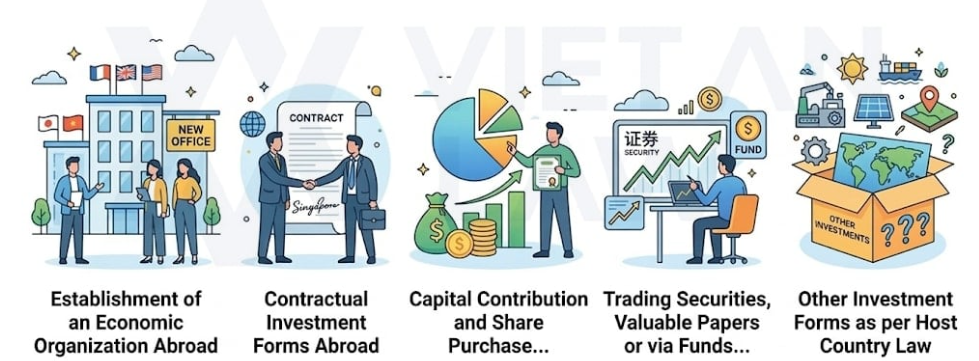 Luật sư Tư vấn Đầu tư & Dự án
