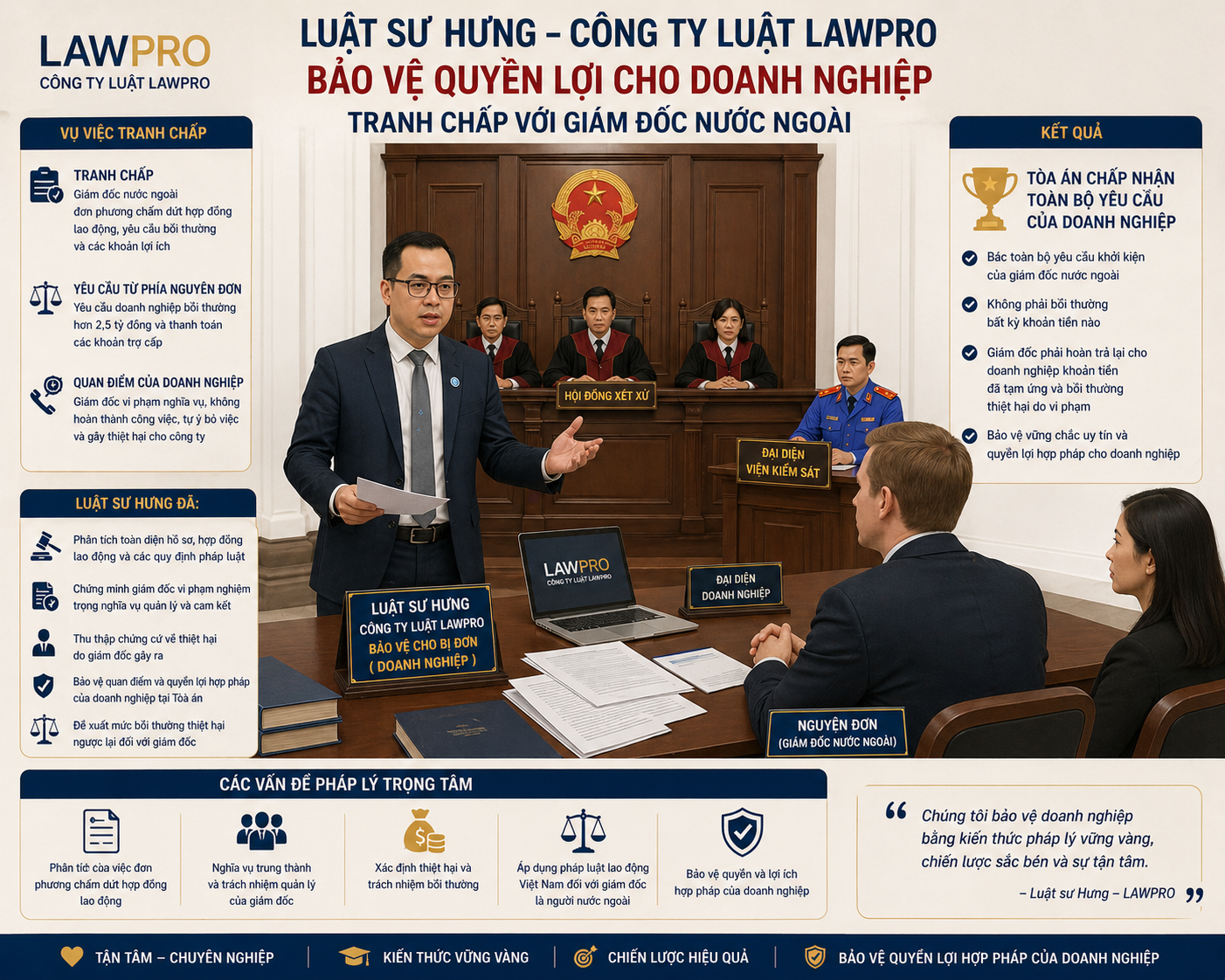Luật sư Tư vấn Lao động & Quản trị nội bộ