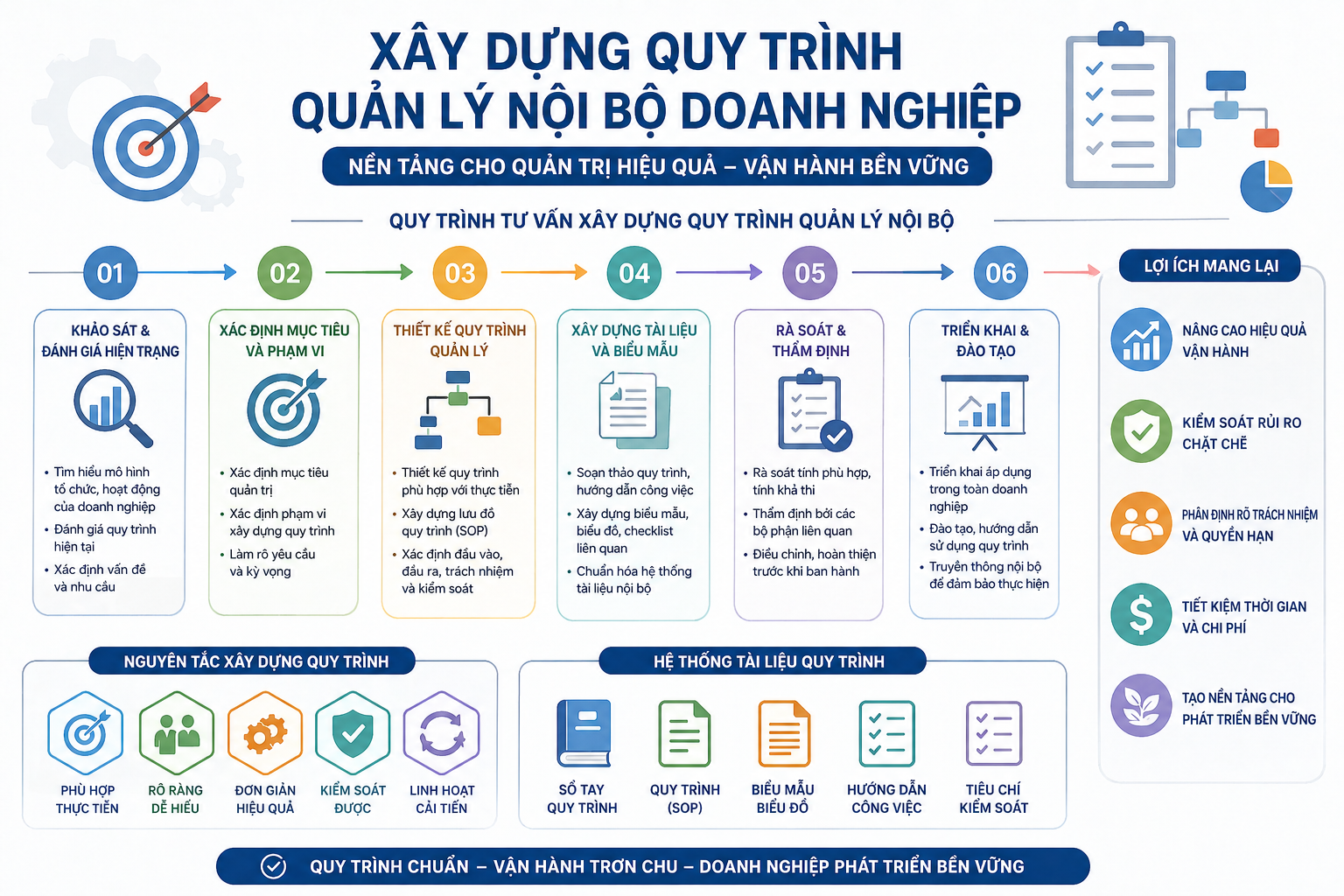 Luật sư Tư vấn Doanh nghiệp