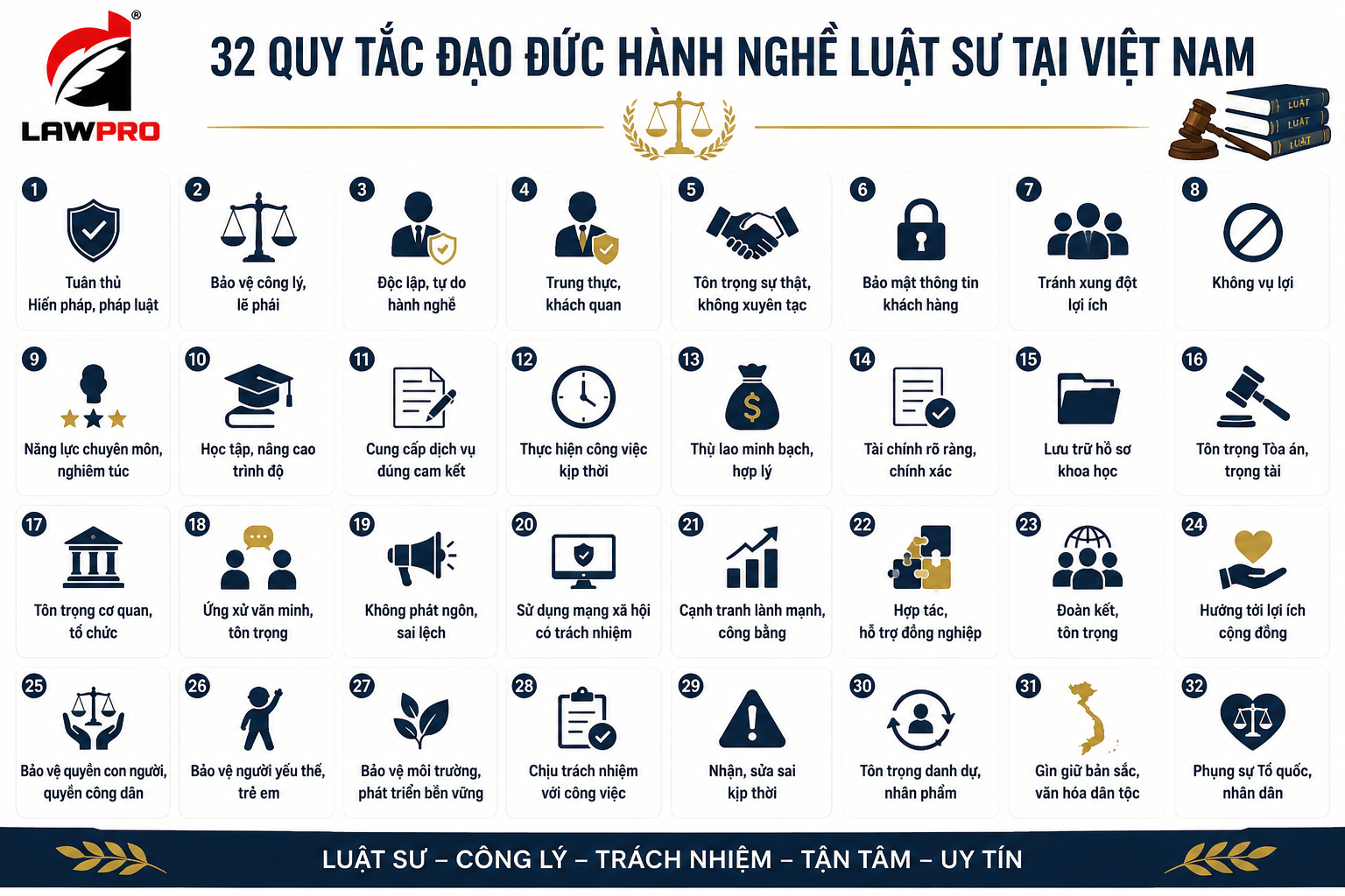 GIỚI THIỆU