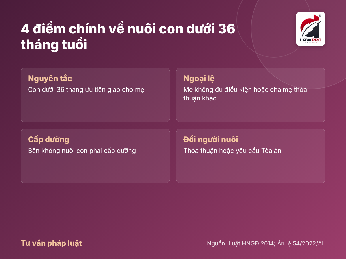Quyền nuôi con dưới 36 tháng tuổi khi ly hôn: các điểm chính