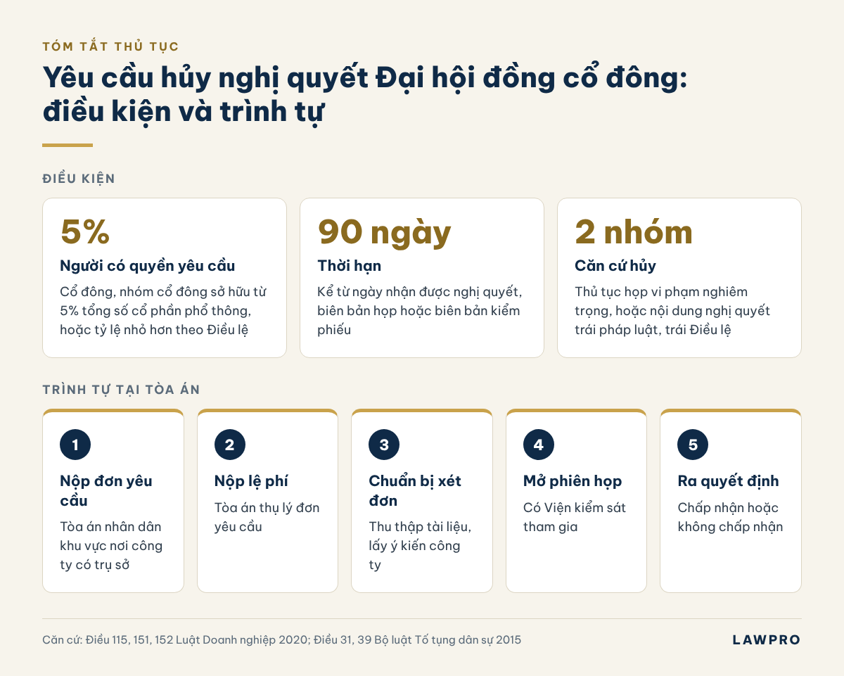 Quản lý và Điều hành doanh nghiệp